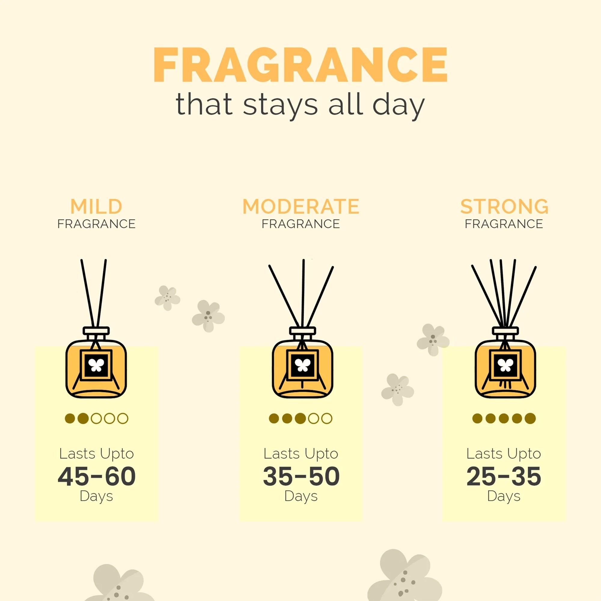 IRIS Amogha Lavender Khus Reed Diffuser
