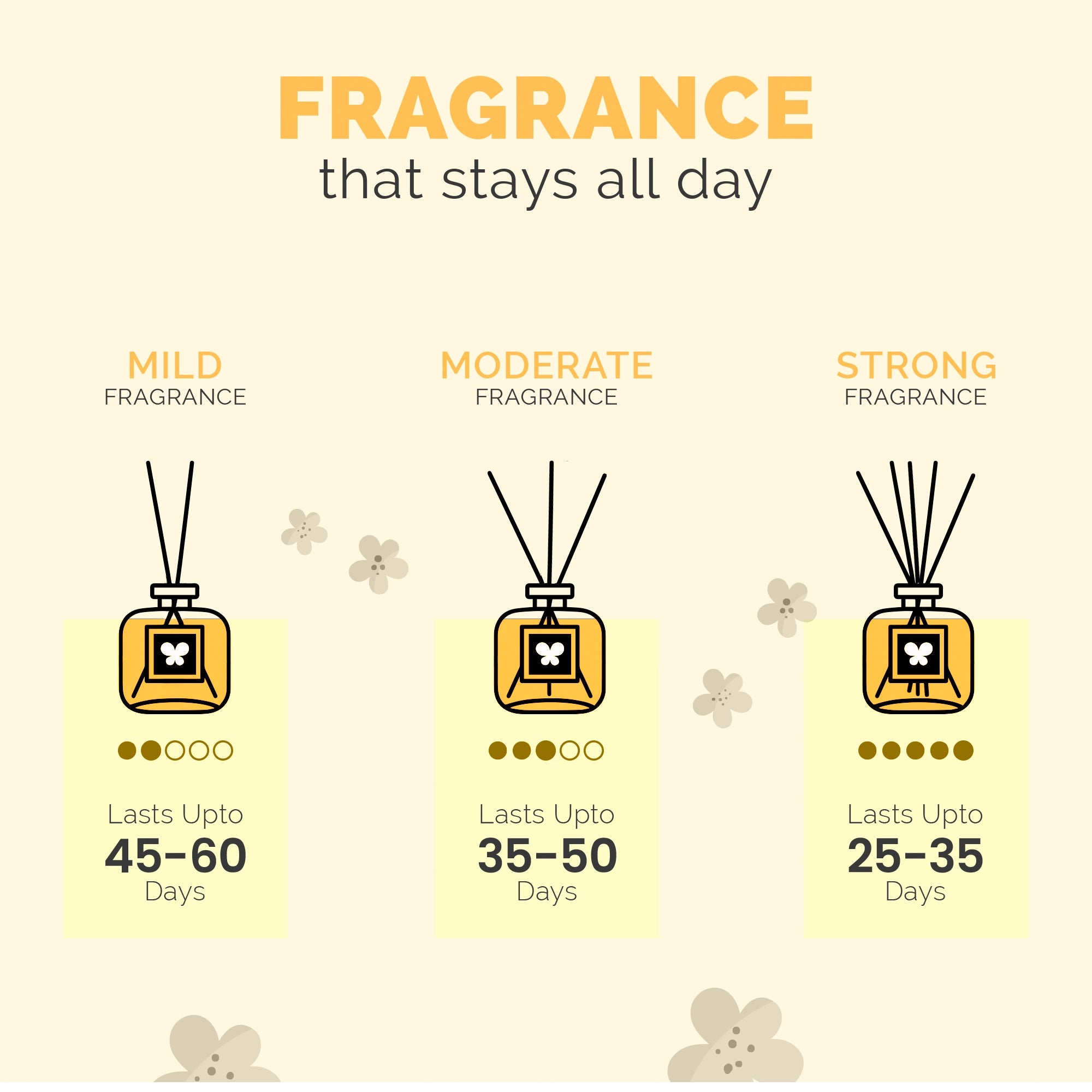 IRIS Glitter Reed diffuser set