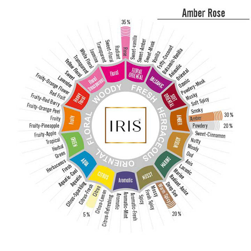 IRIS Amber-Rose Reed Diffuser Refill Set 191