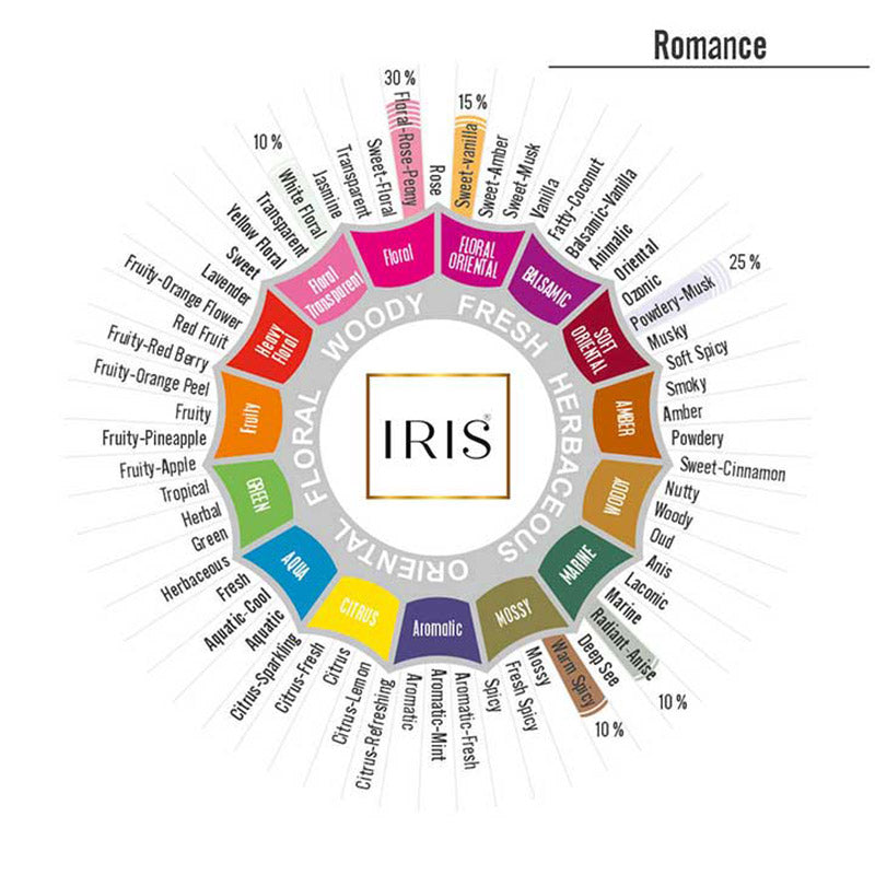 IRIS Fleur Bell Jar Candle