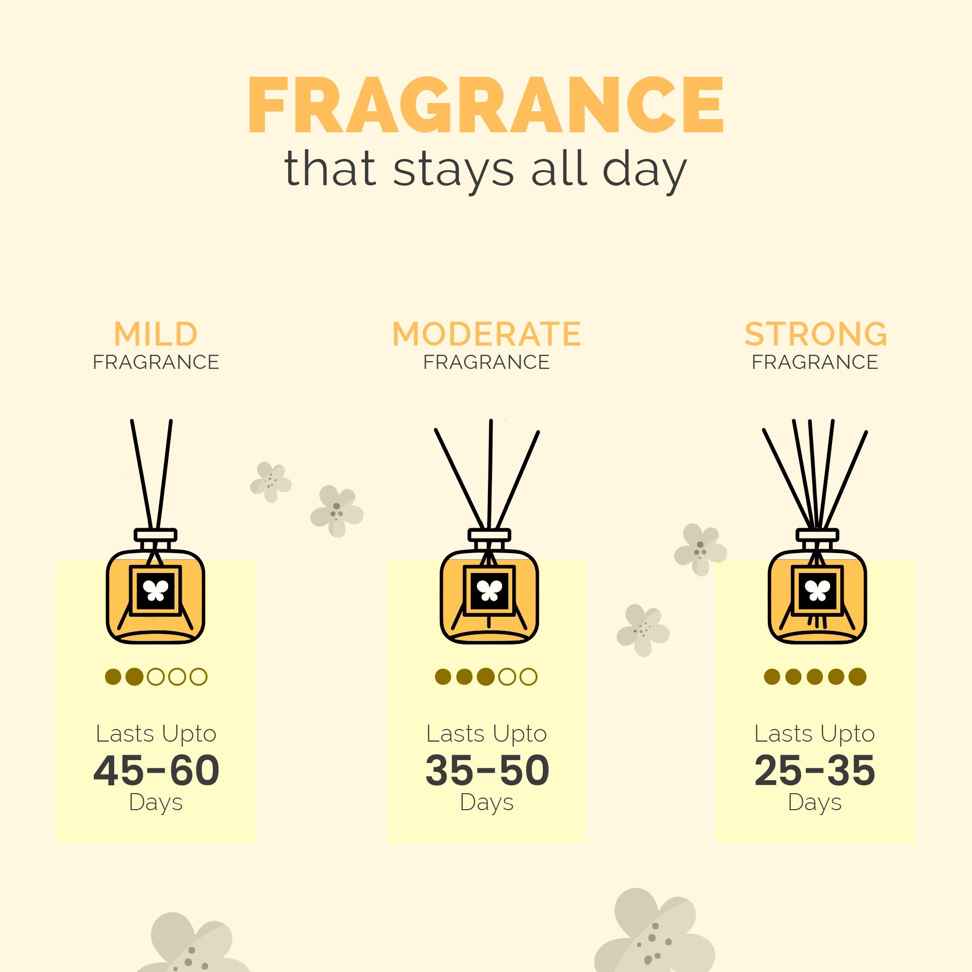 Amogha Lemon Grass Reed Diffuser Set