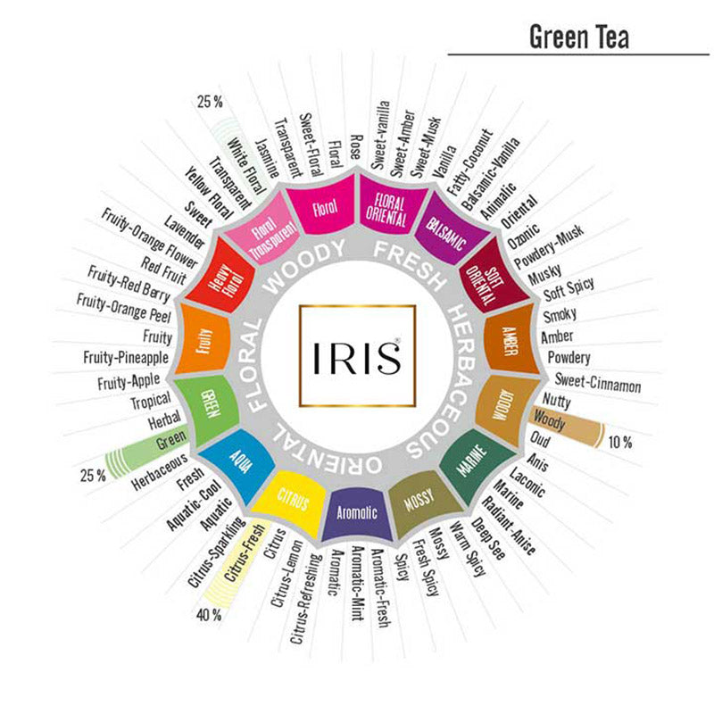 IRIS Green Tea Aromatic Pillar Candle